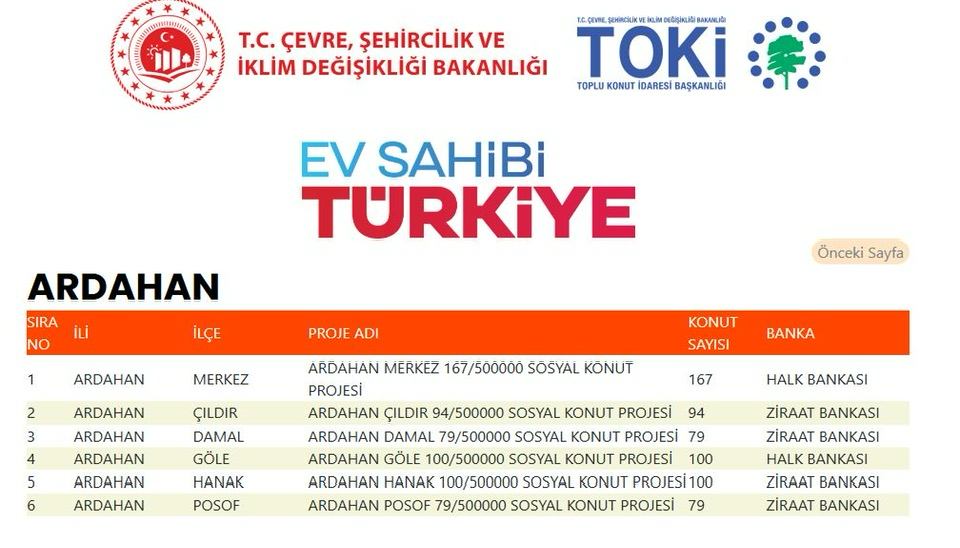 3.etap TOKİ İlçemize hayırlı olsun
